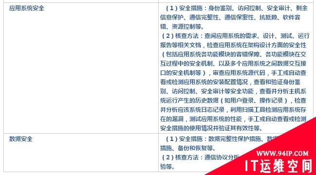 小师妹聊一聊安全标准