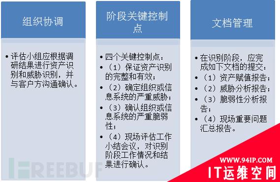 小师妹聊一聊安全标准
