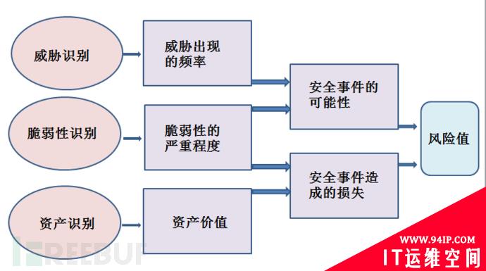 小师妹聊一聊安全标准