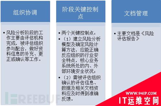 小师妹聊一聊安全标准