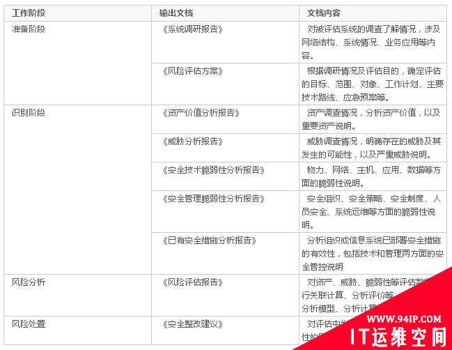 小师妹聊一聊安全标准