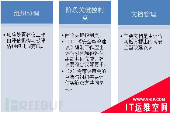 小师妹聊一聊安全标准