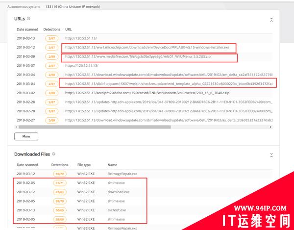 一次命中可疑威胁情报的分析探索