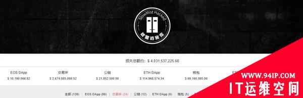黑客再发起“假充值”攻击，这次他们想要的是EOS