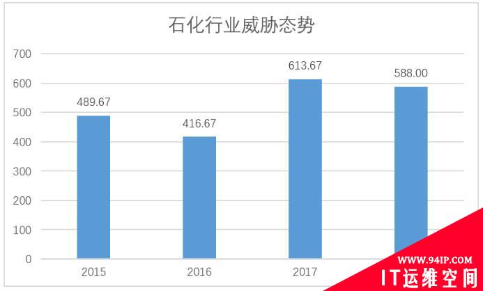 工控行业进入网络安全问题爆发期，有6点需要关注