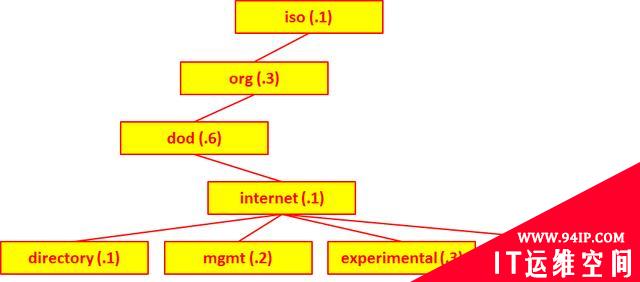 熟练使用Wireshark排除网络故障的方法