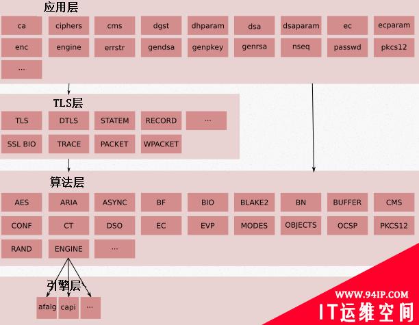 使用自签发证书实现Nginx HTTPS
