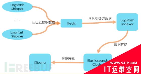小白帽从病毒视角聊企业安全建设