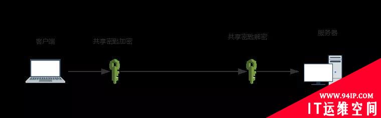 一篇文读懂HTTPS及其背后的加密原理
