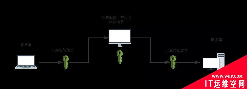 一篇文读懂HTTPS及其背后的加密原理