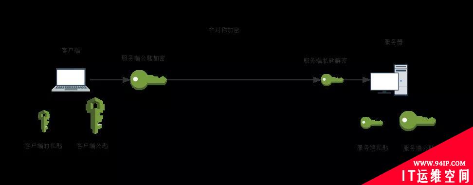 一篇文读懂HTTPS及其背后的加密原理