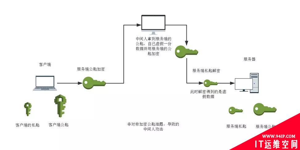 一篇文读懂HTTPS及其背后的加密原理