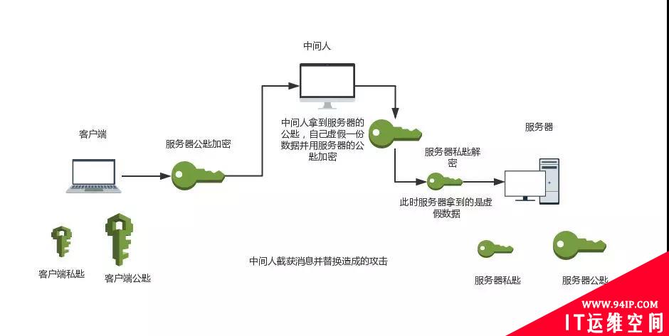 一篇文读懂HTTPS及其背后的加密原理
