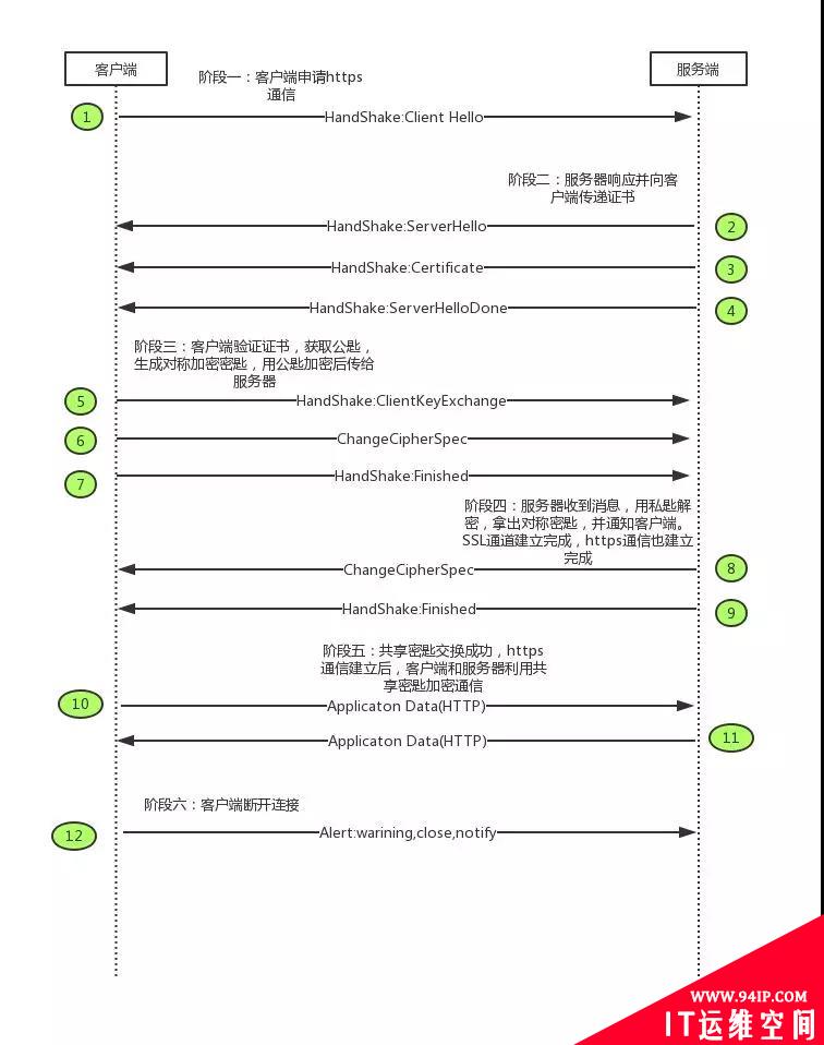 一篇文读懂HTTPS及其背后的加密原理