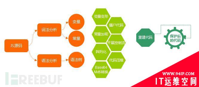 奇思妙想之用JS给图片加口令