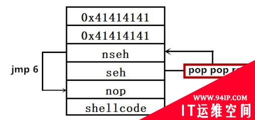 关于CVE-2019-9766缓冲区溢出漏洞的渗透模块编写与测试