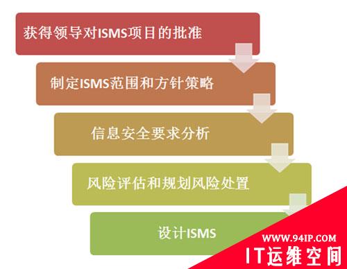 小师妹聊安全标准（二）