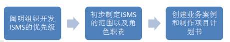 小师妹聊安全标准（二）