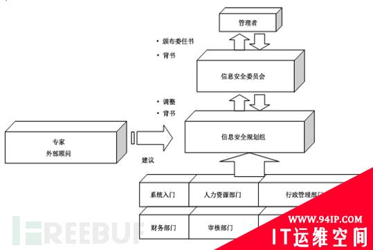 小师妹聊安全标准（二）