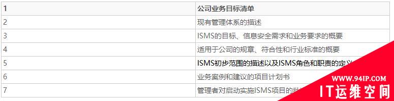 小师妹聊安全标准（二）