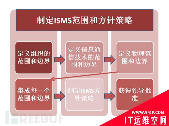 小师妹聊安全标准（二）