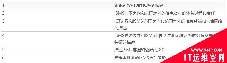 小师妹聊安全标准（二）