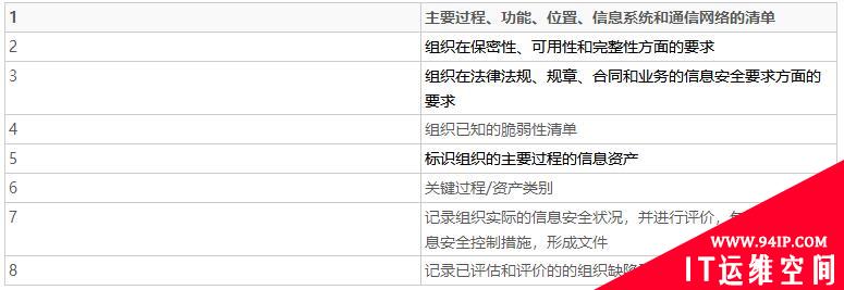 小师妹聊安全标准（二）