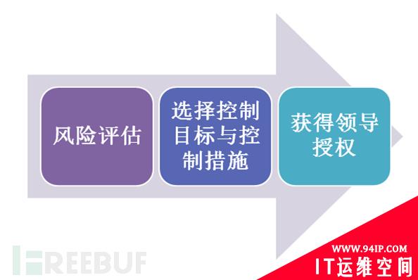 小师妹聊安全标准（二）
