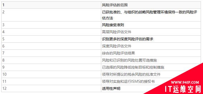 小师妹聊安全标准（二）