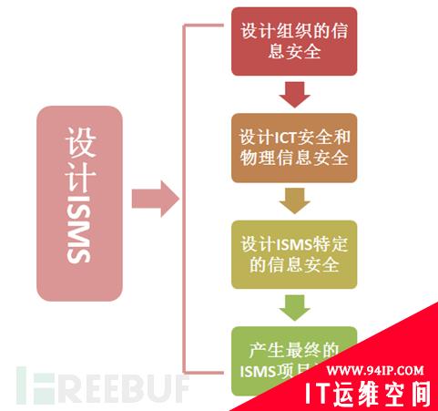 小师妹聊安全标准（二）