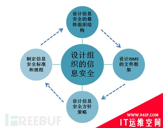 小师妹聊安全标准（二）