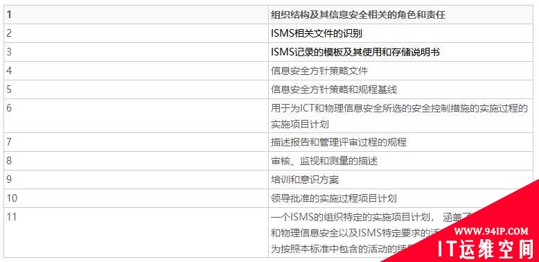 小师妹聊安全标准（二）