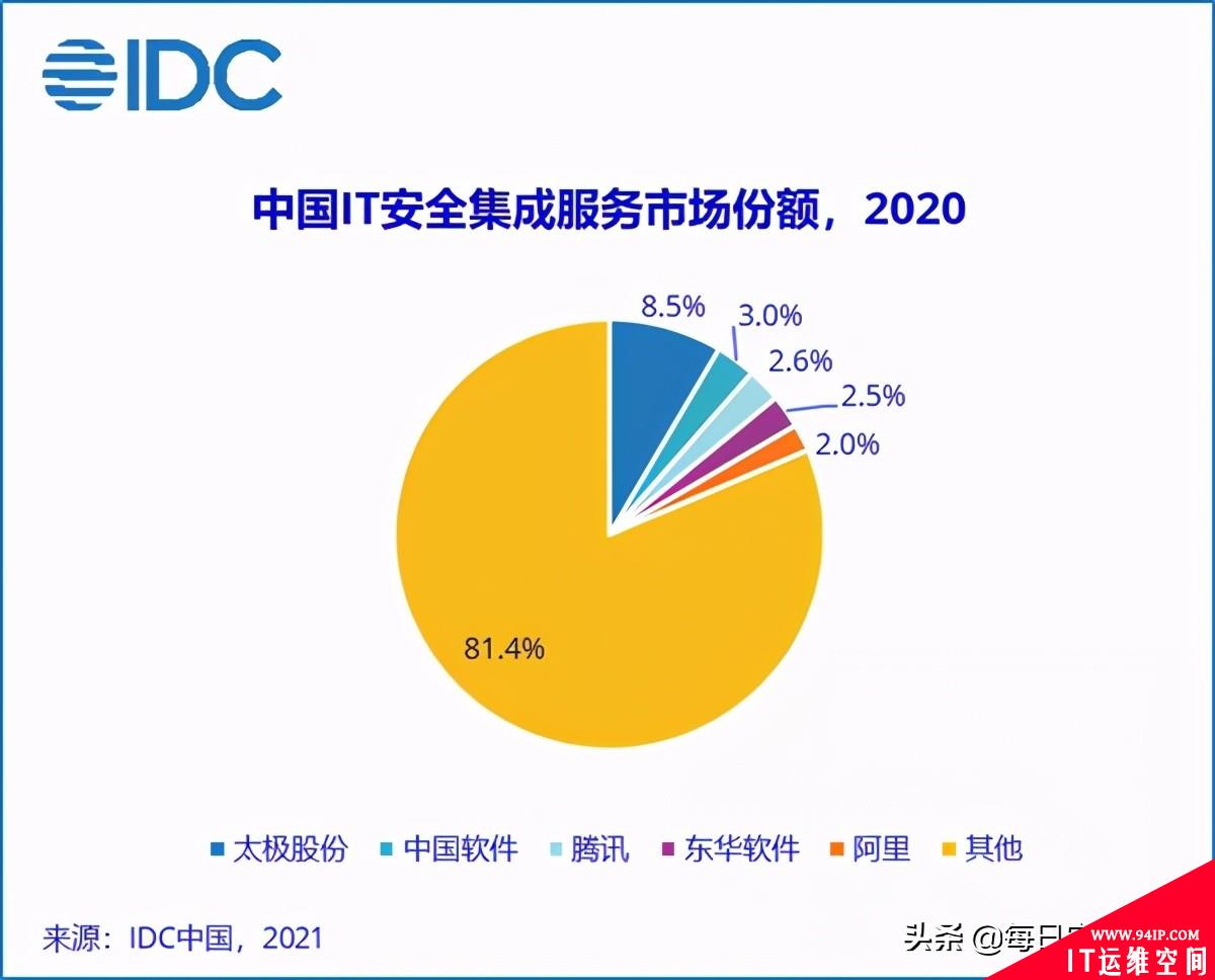 数字时代下网络安全既是安防命脉，也是安防机遇？