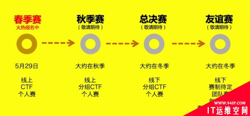 “春秋杯”赛事宇宙开启 春季赛报名正式启动!