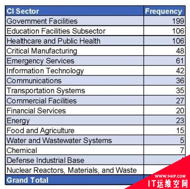 勒索软件攻击是如何威胁我们的关键基础设施的？