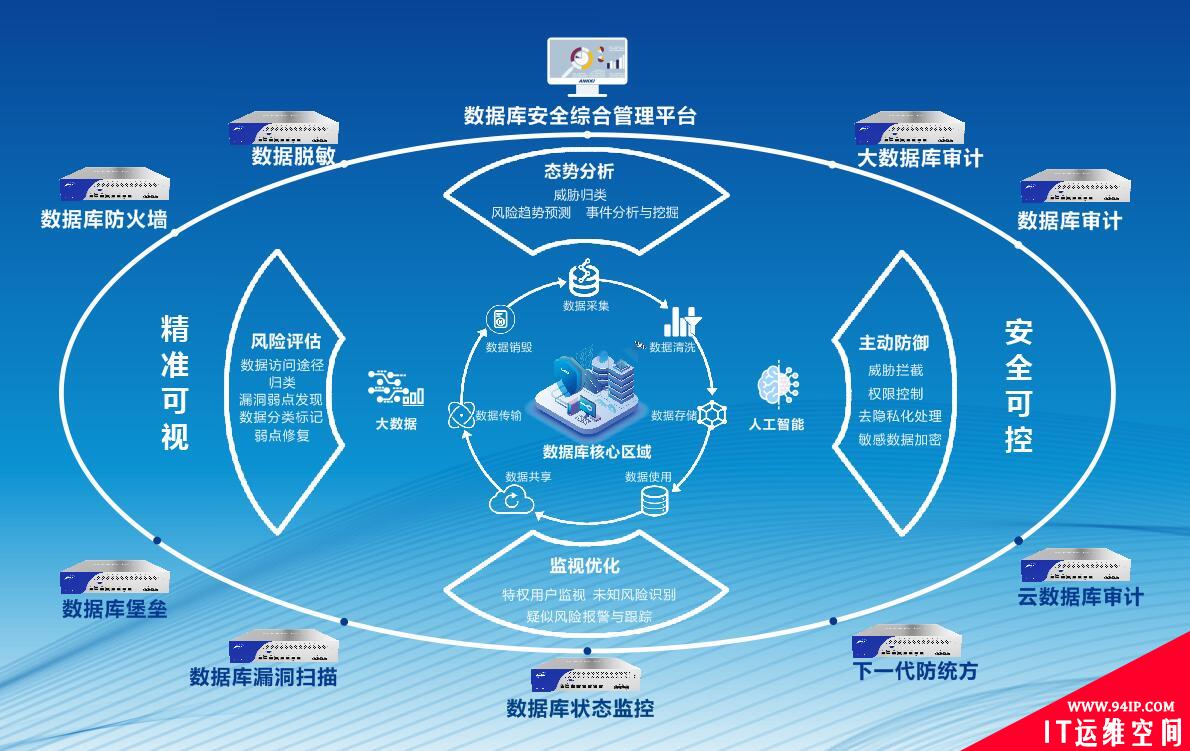 昂楷科技刘永波: 数据安全已成网络安全十分重要的问题