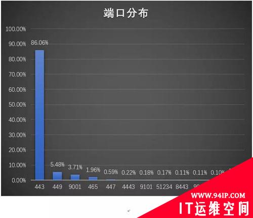 恶意软件加密通信概要分析
