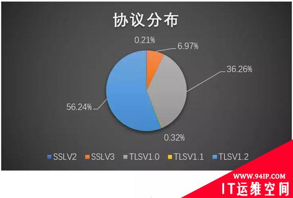 恶意软件加密通信概要分析