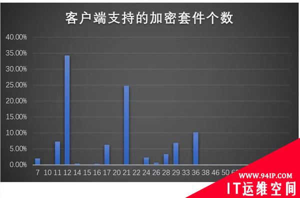 恶意软件加密通信概要分析