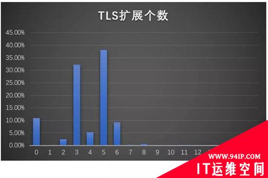 恶意软件加密通信概要分析