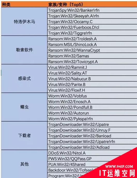 恶意软件加密通信概要分析