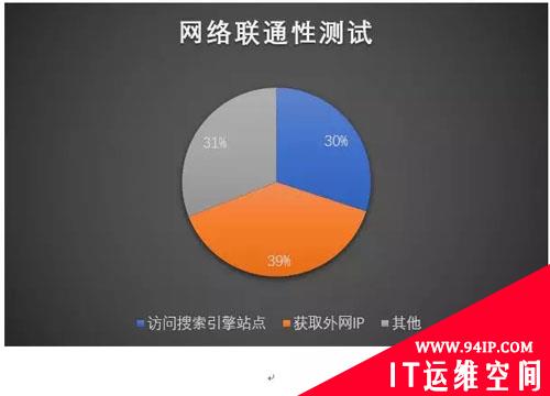 恶意软件加密通信概要分析