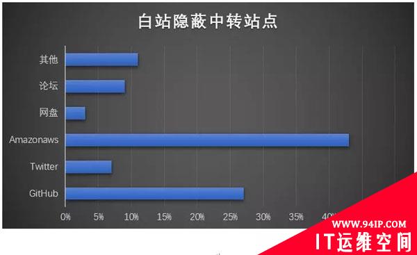 恶意软件加密通信概要分析