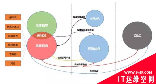 恶意软件加密通信概要分析