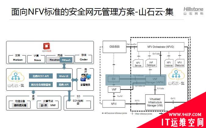 山石云·集让安全在NFV环境中变得更Easy!