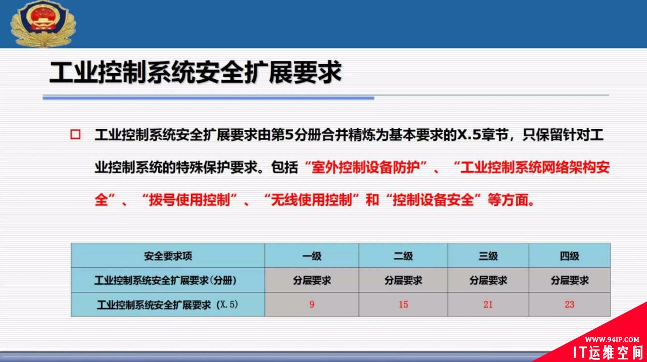 权威解读 | 网络安全等级保护2.0标准体系以及主要标准