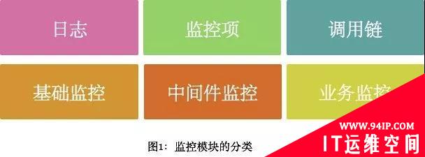 这里有很全的监控组件，你适合哪一款？
