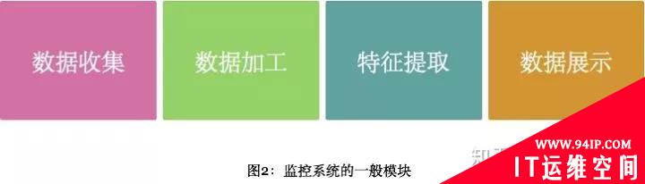 这里有很全的监控组件，你适合哪一款？
