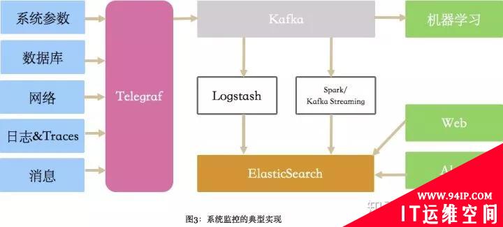 这里有很全的监控组件，你适合哪一款？