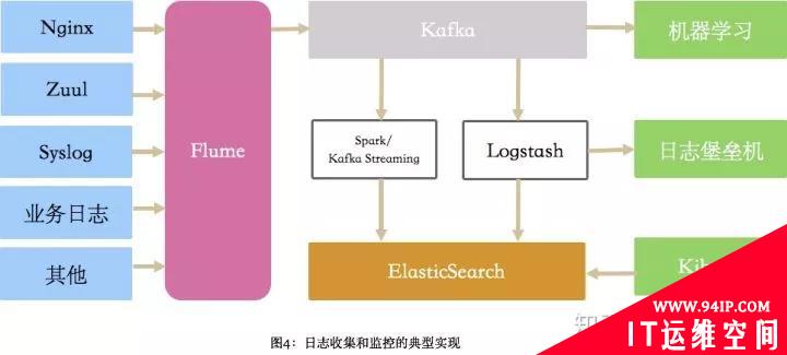 这里有很全的监控组件，你适合哪一款？